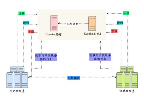 深入解析信息系統(tǒng)集成服務(wù) 構(gòu)成、價值與發(fā)展趨勢