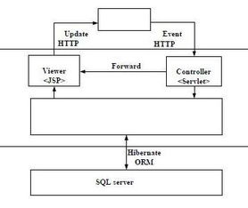 基于角色訪問(wèn)控制技術(shù)的數(shù)控機(jī)床信息集成系統(tǒng)設(shè)計(jì)