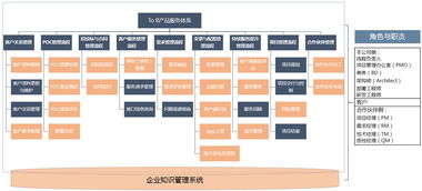 to b 拒絕產品捆綁,布局服務地圖