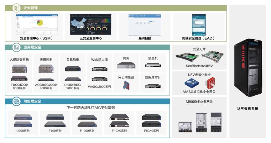 專業服務 感知安全 | 安全培訓類專業服務