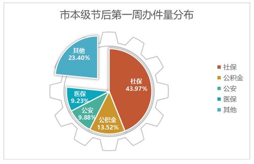 大數據賦能，德陽政務服務實現防疫辦事“兩不誤”