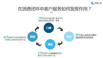 網易七魚程青 依托大數據，企業如何實現服務極致化