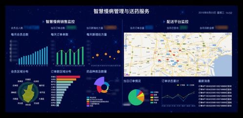 醫療BI軟件融合大數據服務 賦能智慧醫療決策新未來